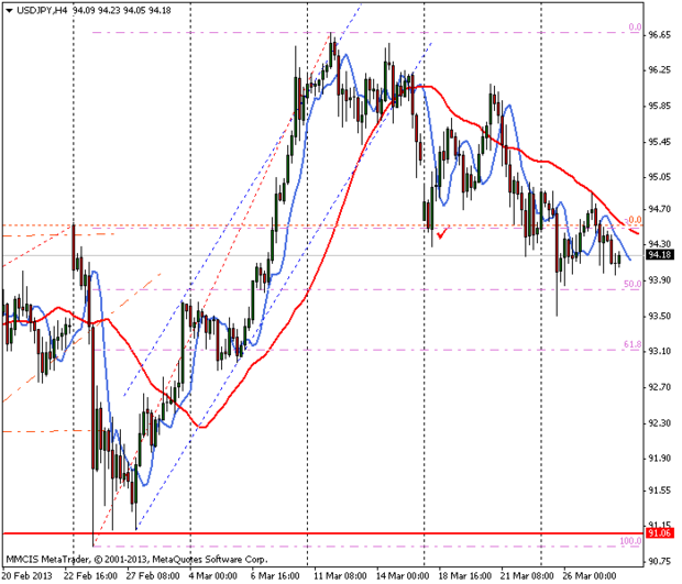 FOREX MMCIS group