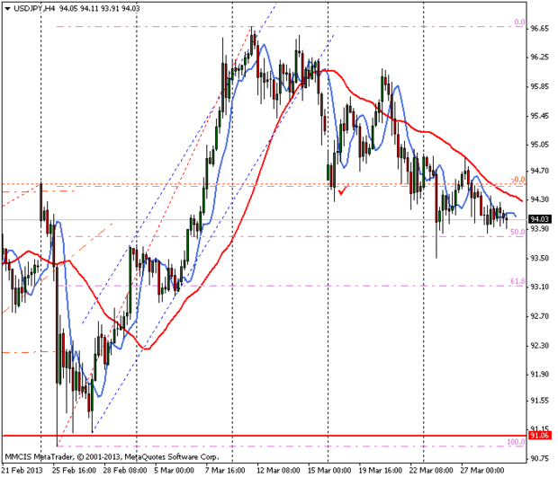 FOREX MMCIS group