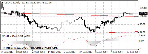 HY Markets