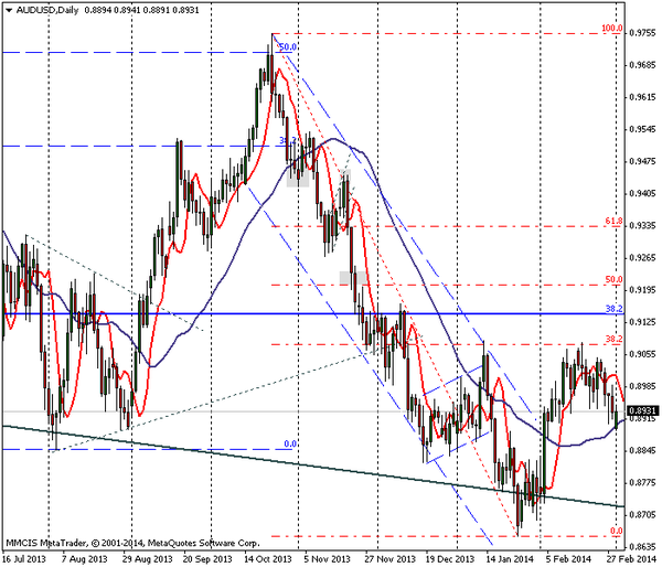 FOREX MMCIS group