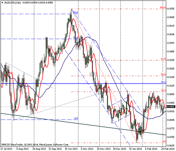 FOREX MMCIS group