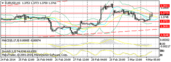 HY Markets