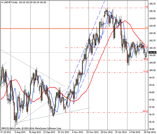 FOREX MMCIS group