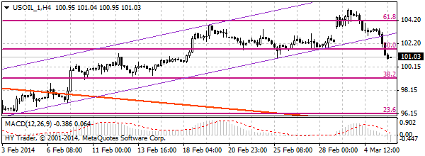 HY Markets