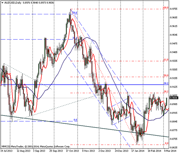 FOREX MMCIS group