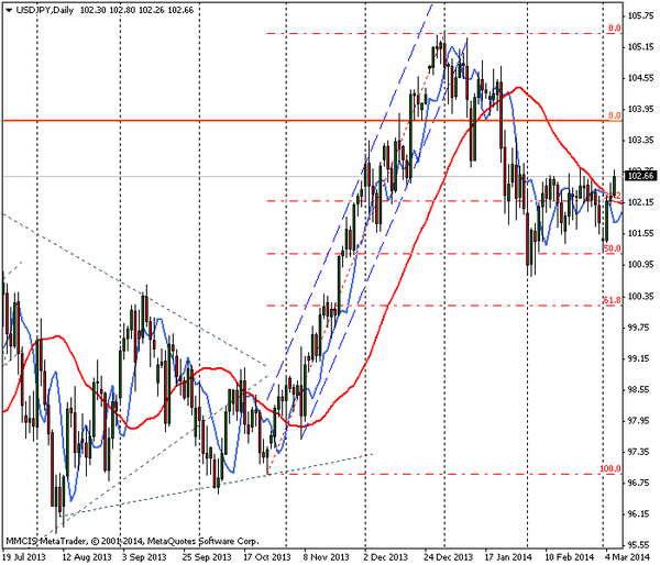 FOREX MMCIS group