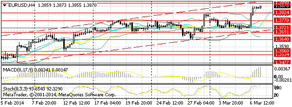 HY Markets