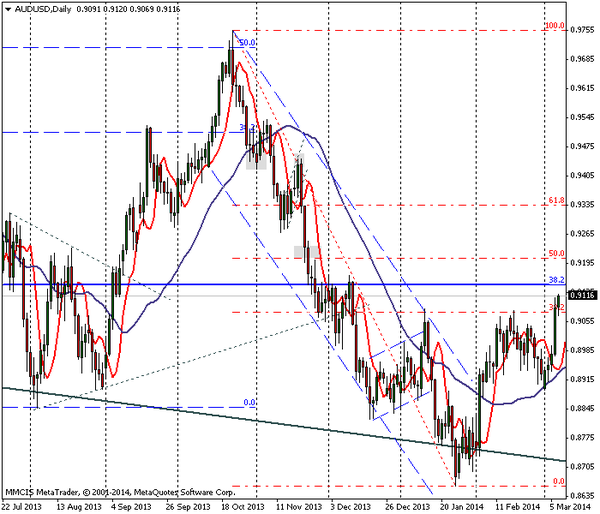 FOREX MMCIS group