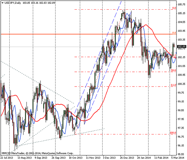 FOREX MMCIS group