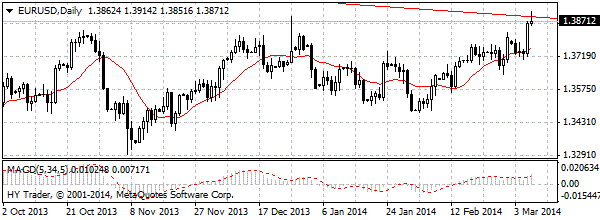 HY Markets