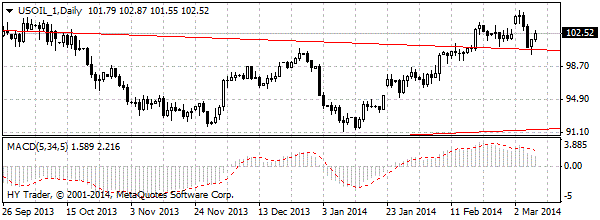 HY Markets