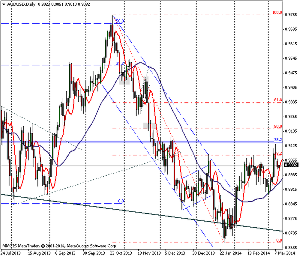 FOREX MMCIS group