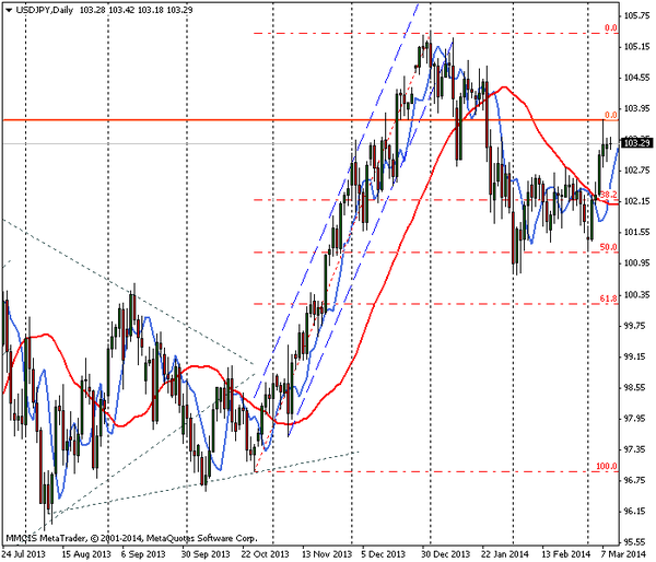 FOREX MMCIS group