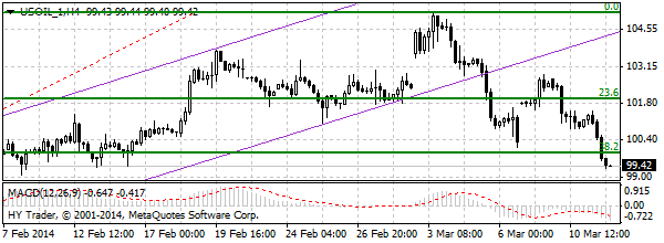 HY Markets