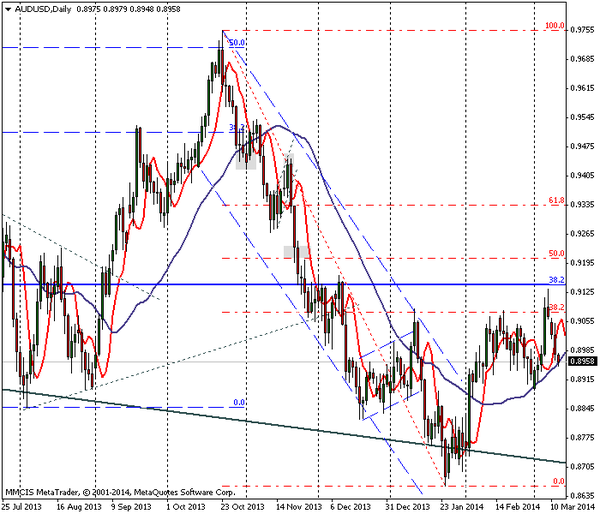 FOREX MMCIS group