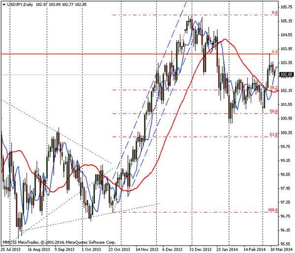 FOREX MMCIS group