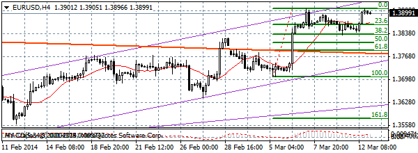 HY Markets