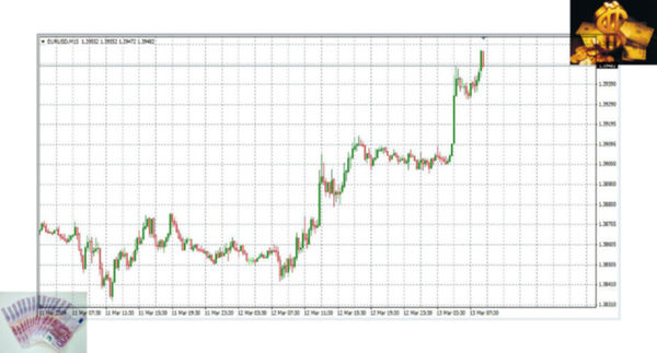 Activ Trades