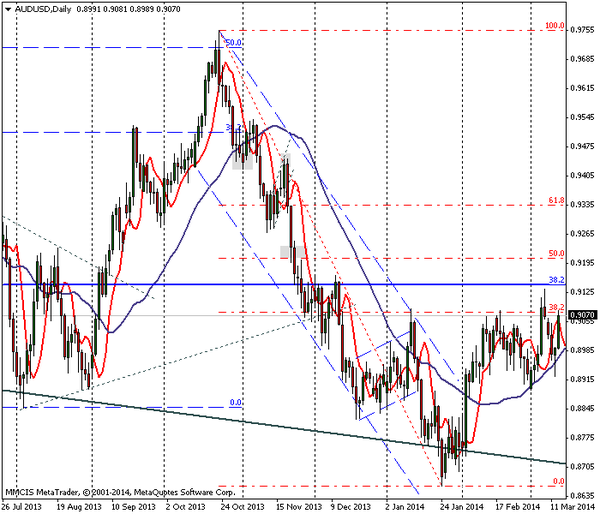 FOREX MMCIS group