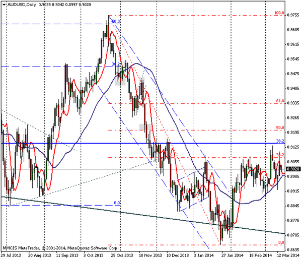 FOREX MMCIS group