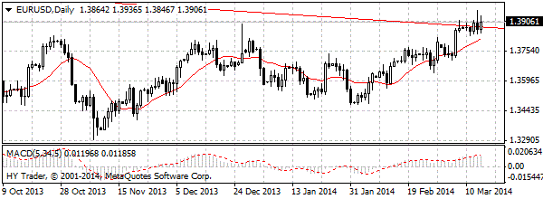 HY Markets