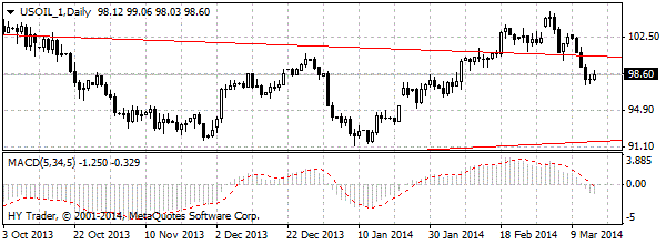 HY Markets