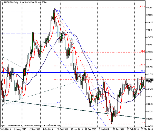 FOREX MMCIS group