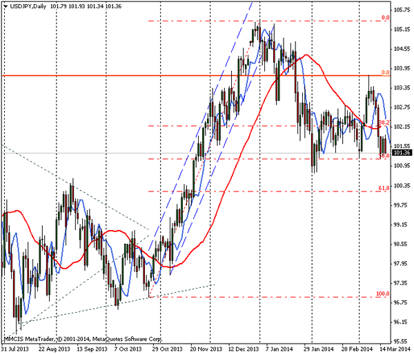 FOREX MMCIS group