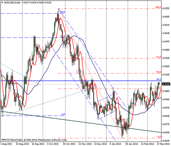 FOREX MMCIS group