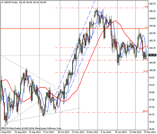 FOREX MMCIS group