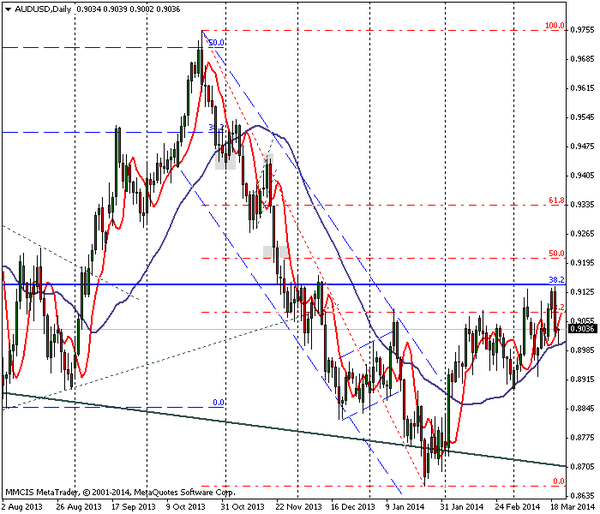 FOREX MMCIS group