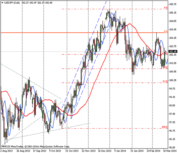 FOREX MMCIS group