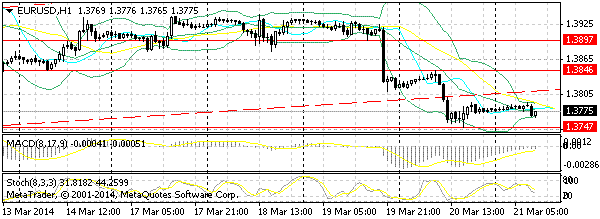 HY Markets