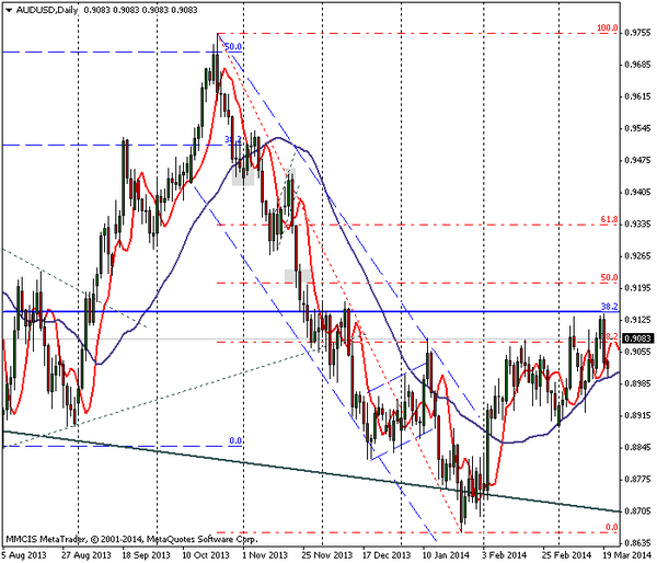 FOREX MMCIS group