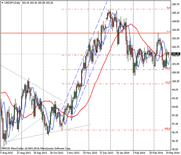 FOREX MMCIS group