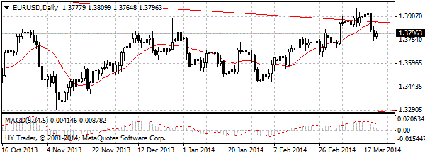 HY Markets