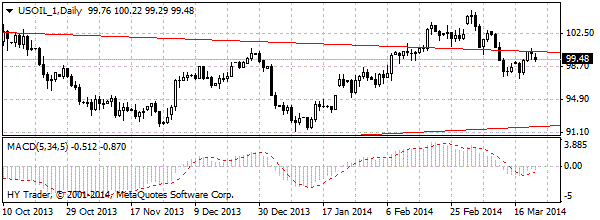 HY Markets