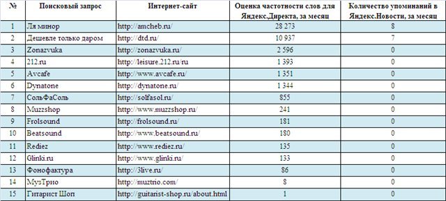 Рейтинг Магазинов Шкафов