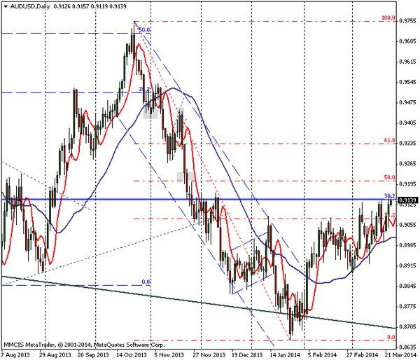 FOREX MMCIS group