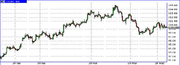 HY Markets