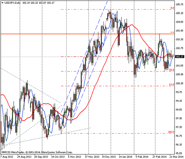 FOREX MMCIS group