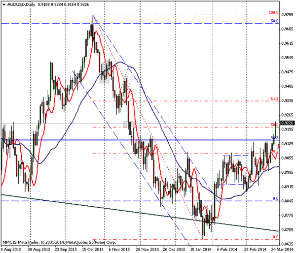 FOREX MMCIS group