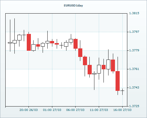 RVD Markets