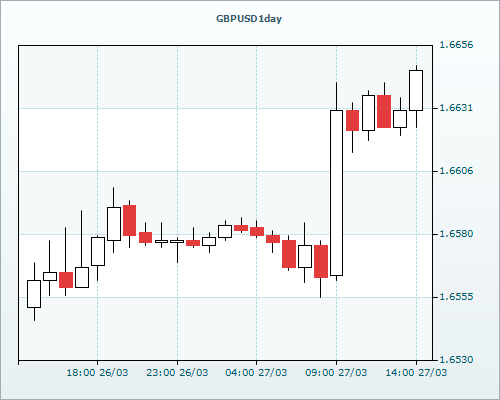 RVD Markets 