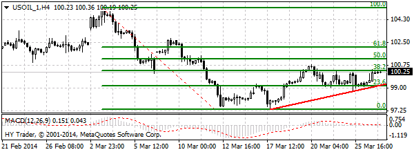 HY Markets