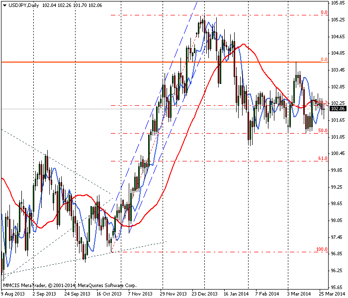 FOREX MMCIS group