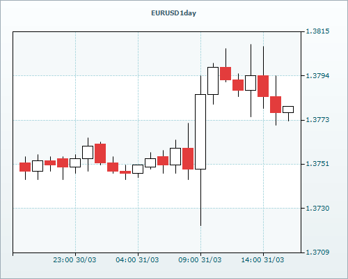 RVD Markets 