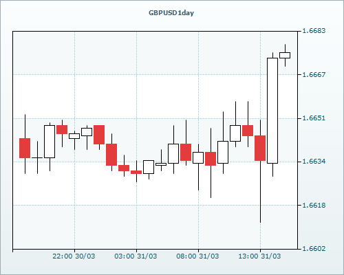 RVD Markets 