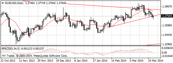 HY Markets