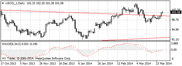 HY Markets